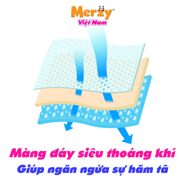 Tã Quần Merzy Người Già Siêu Mỏng Thấm Hút Siêu Tốc Size XL - 6 Miếng